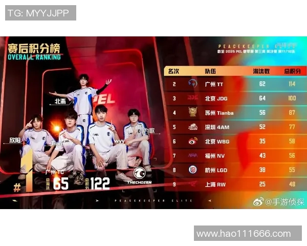 和平精英意识排名大揭秘JDG战队再创辉煌成就引发热议