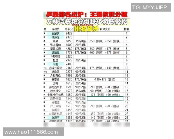 南京乒乓球队领跑最新乒乓球速度TOP10榜单引发热议