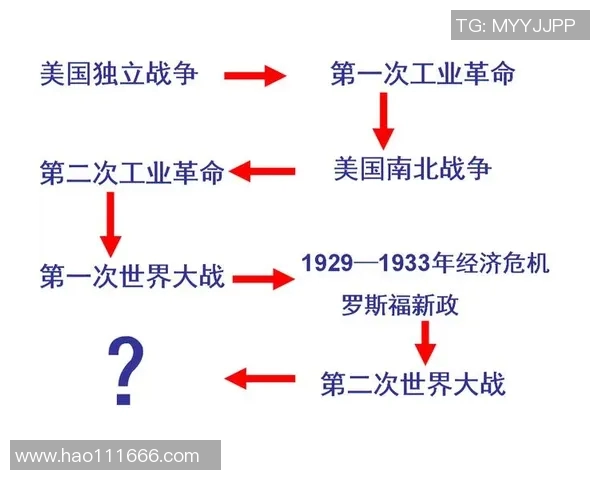 日本历史与美国历史的对比与反思：文化传承与现代化的交汇点