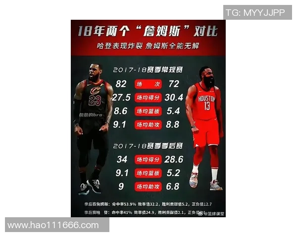 詹姆斯哈登的篮球之路与职业生涯的辉煌成就分析与展望