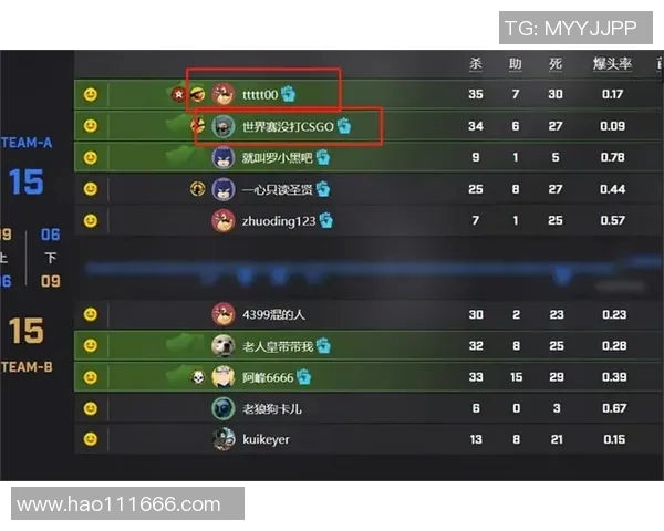 CSGO状态排名:JDG创新高 CSGO状态排名:JDG创新高