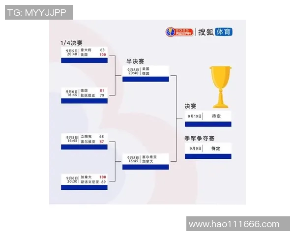 加拿大男篮与巴西男篮激战正酣谁将赢得这场篮球盛宴 加拿大男篮与巴西男篮激战正酣谁将赢得这场篮球盛宴