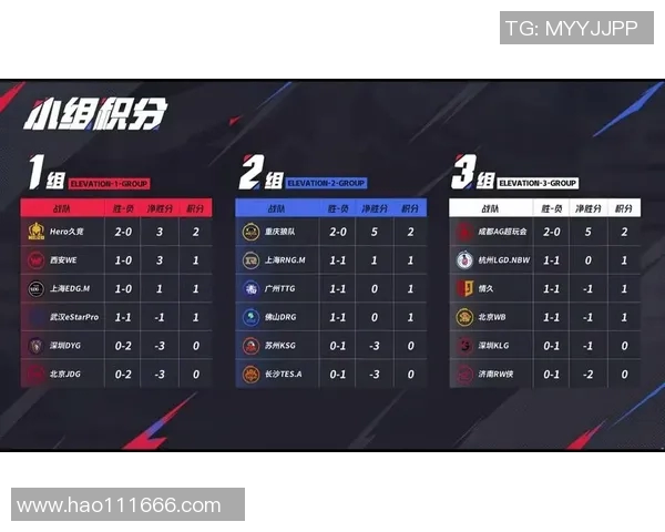 V5战队在青年赛积分榜中以79分稳居第一位置,竞争激烈引人关注 V5战队在青年赛积分榜中以79分稳居第一位置,竞争激烈引人关注