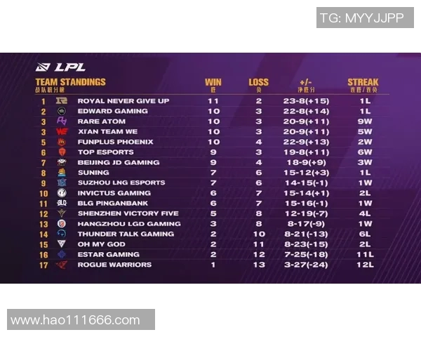 赛后分析：JDG与RNG在团队协作中的精彩表现与策略探讨