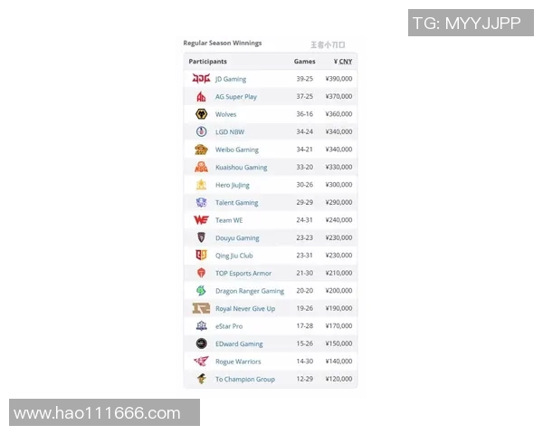 城市赛最新积分榜JDG以81分稳居第一位置竞争愈发激烈